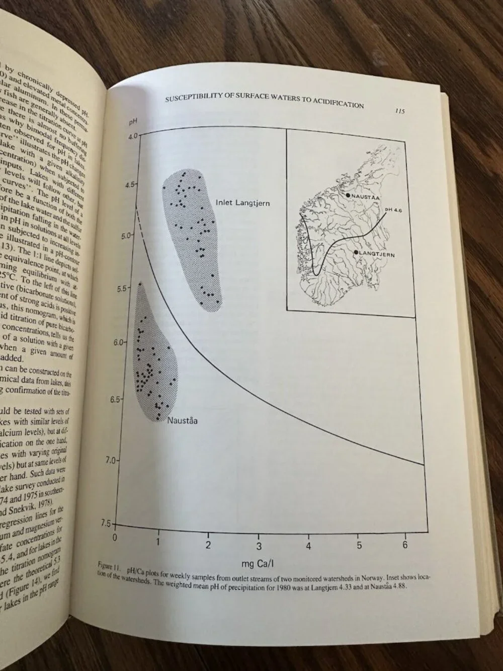 Acid‎ Rain/Fisheries Northeastern Division American Fisheries Society 1981
